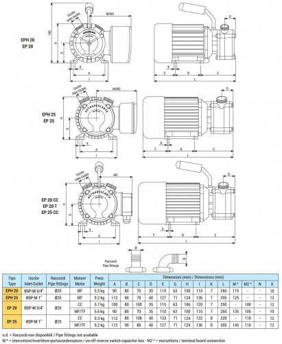 Pompa pierścieniowa cieczowa do opróżniania zęz LIVERANI EPH 20 +BY-PASS, 29 l/min, MF/L 0,22 kW, 2800 rpm, 220 V, brąz