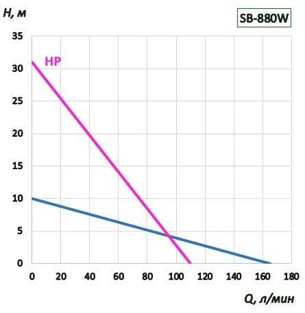 Drum pump BTS-SB-880W+PVDF-HP-1500mm (with constant speed)