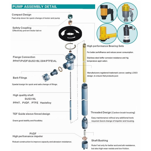 1000 mm, AISI 316L, HP bare part (pipe) to the barrel pump