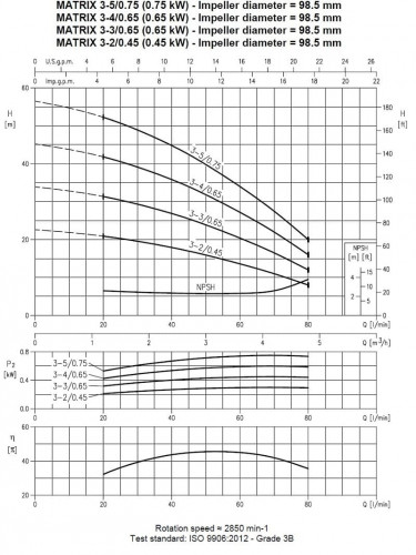 Многоступенчатый горизонтальный насос Ebara MATRIX/I 3-2T/0,45, 380V
