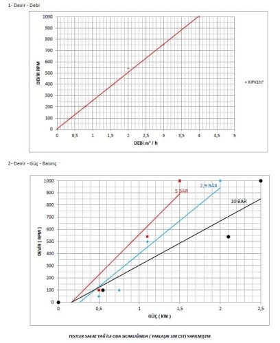 Pompe à engrenages pour liquides épais et visqueux KIP 1 1/2 pouce C, AISI 316, 0,4-4 m3/h