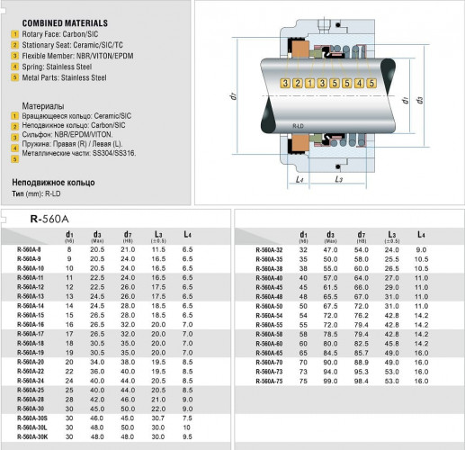 Gleitringdichtung für Pumpenwelle R-560A 75, CAR/SIC, EPDM, 304