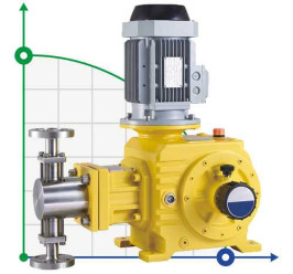 BSR 130/5.6 AISI 304 плунжерный дозирующий насос