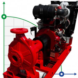 Насосна станція з приводом від ДВЗ BSD 65-315/750