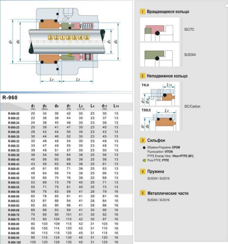 Sello mecánico R-960 32, SIC/SIC, VITON, 304, T30LE