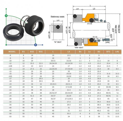 Механическое уплотнение R-120W 45, CAR/SIC, VITON, 304, WM