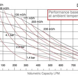DPX 30 AL/S - pneumatische Membranpumpe