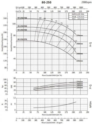 Bomba para aumento de presión BSM 80-250/450 (144/78,5), 45kW, 2900