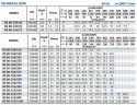 Bomba para aumento de presión BSM 80-250/450 (144/78,5), 45kW, 2900