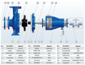 Bomba para aumento de presión BSM 80-250/450 (144/78,5), 45kW, 2900