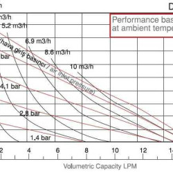 Przeciwwybuchowa pompa membranowa DP 02 PP/E