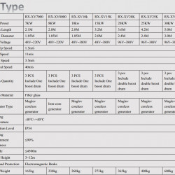 X-type wind turbine RX-XV10K 10 kW vertical