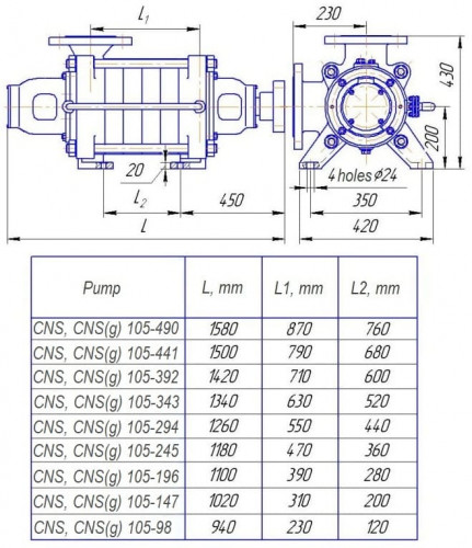 Sektionalpumpe CNS(g) 105-245, 132 kW, 3000 U/min für Warmwasserversorgung, ohne Motor