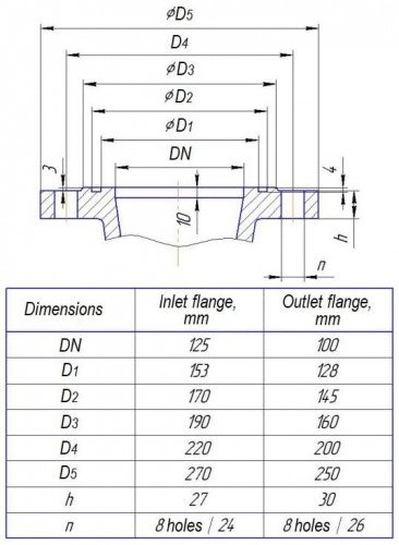 Sektionalpumpe CNS(g) 105-245, 132 kW, 3000 U/min für Warmwasserversorgung, ohne Motor
