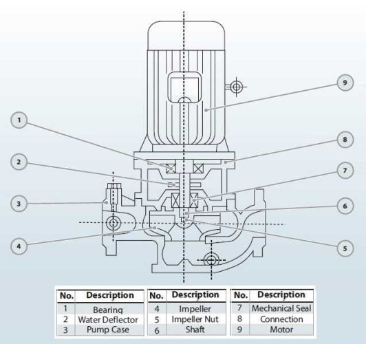 IHG BGLHB 150-350B (140/135), 75kW, 2880, Ex - pompe verticale en acier inoxydable