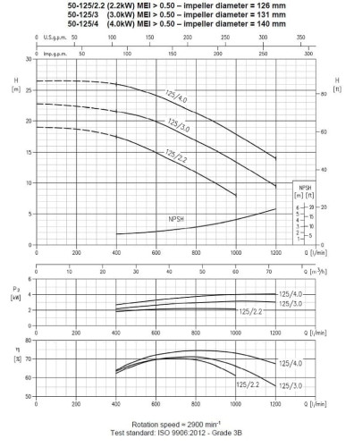 Ebara 3M 50-125/4,0, 380V pump