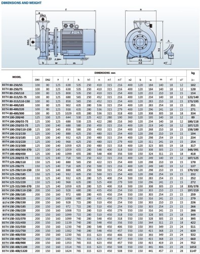 Насос центробежный моноблочный BST4 125-250/18,5, 1500