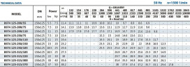 Насос центробежный моноблочный BST4 125-250/18,5, 1500