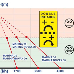 MARINA 30-24V pompa do przenoszenia piwa, zacieru, brzeczki