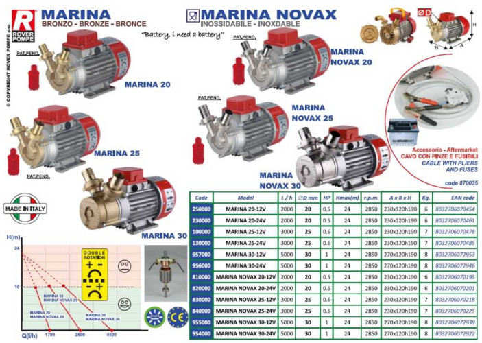 MARINA 30-24V pompa do przenoszenia piwa, zacieru, brzeczki