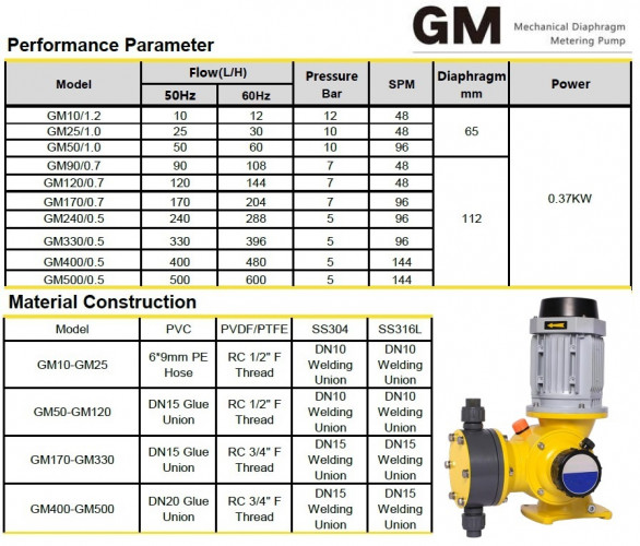 GM50/1.0, AISI 316, 380V, EExd IIBT4 pompa membranowa do dozowania chemikaliów