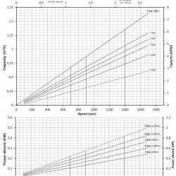 Edelstahl-Schraubenpumpe zum Fördern von Olivenöl LIVERANI MO-I 49 MF 0,55 kW, 1400 U/min, 220 V