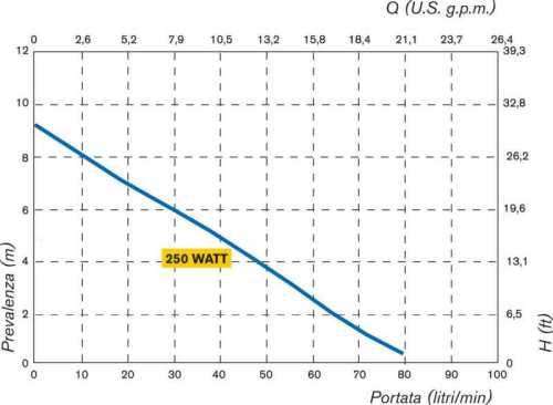 Бочковий пневматичний насос TR PP з валом Hastelloy 1200 мм