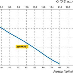 Draft TR PP pneumatic pump shaft Hastelloy 1200 mm