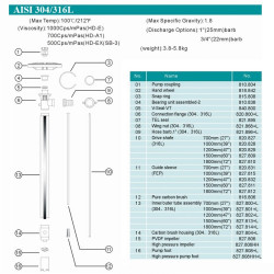 1200 мм, AISI 316L, HP насосная часть (труба) к бочковому насосу