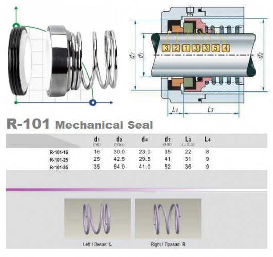 Sello mecánico para bomba R-101 16, CER/CAR, VITON, 304