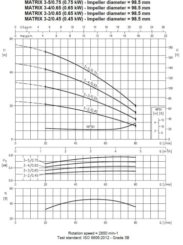 Многоступенчатый горизонтальный насос Ebara MATRIX/I 3-3T/0,65, 380V
