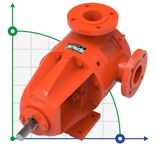 Шестеренчатый насос для перекачки краски Kupar KIP 2 1/2 дюйма, 7-35 м3/час