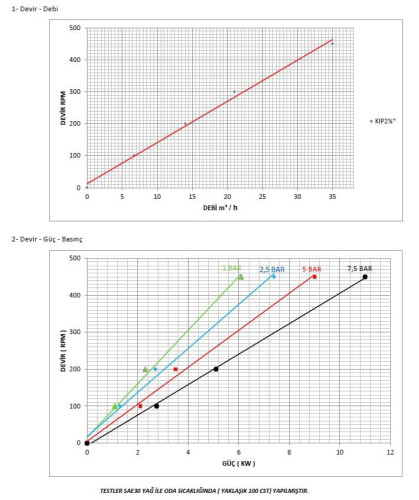 Шестеренчатый насос для перекачки краски Kupar KIP 2 1/2 дюйма, 7-35 м3/час