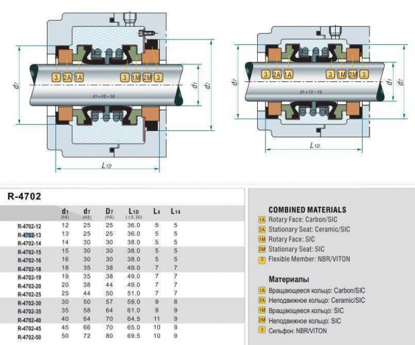 Sello mecánico doble R-4702 19, CAR/CER/SIC/SIC, NBR, 304