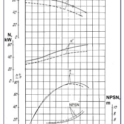 Насосний агрегат 1Д315-50, 75 кВт, 3000 двостороннього входу