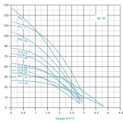 3SEM1,5/40-1,1 насос скважинный многоступенчатый