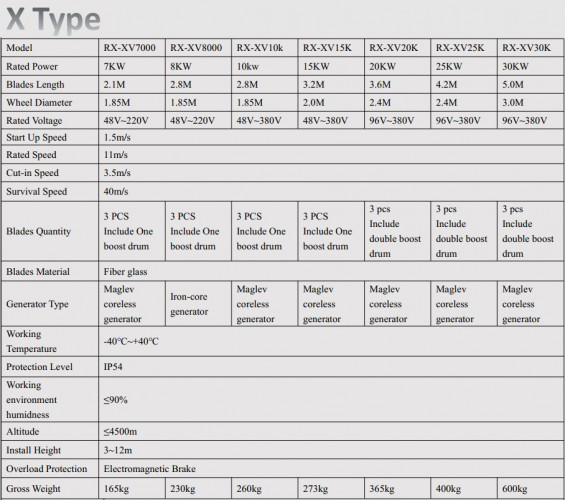 Ветрогенератор X-типа RX-XV15K 15 кВт вертикальный