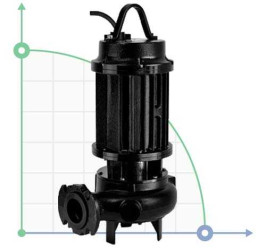 Pump DRP 1500/2/80 A0HT5 NC Q T E-2SICAL 10 400Y/D V (Zenit)