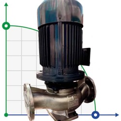 IHG BGLH 32-160A (4/28), 1,1kW, 2880 - насос ин-лайн нержавеющий