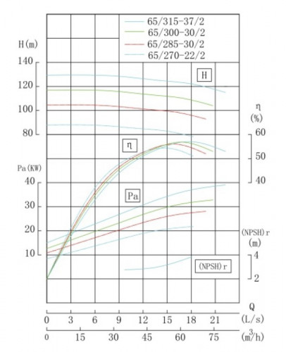 TKHWB 65/300-30/2 (46,5/113), 30 kW, AISI 304, 2900, Ex horizontal stainless steel pump