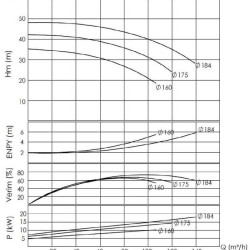 BTKF 65-160, 18,5 kW -Einstufige Konsolenpumpe (3000)