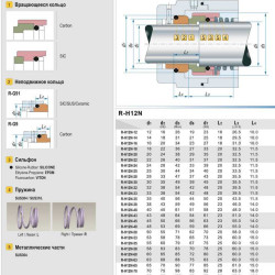 Sello mecánico R-H12N 14, CAR/SIC, EPDM, 304, G9