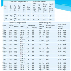 Pseudo Boehmit YH-СС-006, YH-5