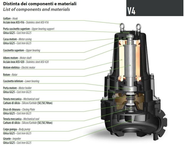 Канализационный насос Dreno VT 100/4/240 C.375 с вихревым рабочим колесом