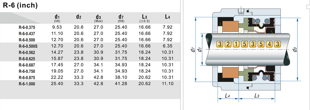 Mechanical seal R-6 5/8, K, CAR/CER, EPDM, 304