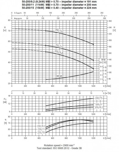 Ebara 3M 50-200/9,2, 380V pump