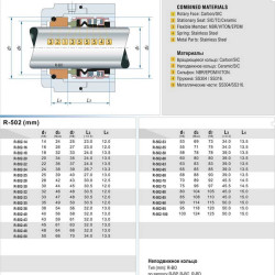 Sello mecánico R-502B 40, CAR/SIC, EPDM, 304