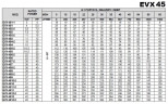 Многоступенчатый насос из нержавеющей стали EVX 45/10, 37 кВт, 65 м3/ч, 246м, 380V/T, AISI 304 (EBARA EVM)