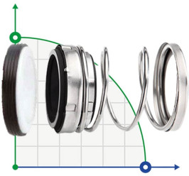 Mechanical seal R-21 35, CAR/SIC, EPDM, 304