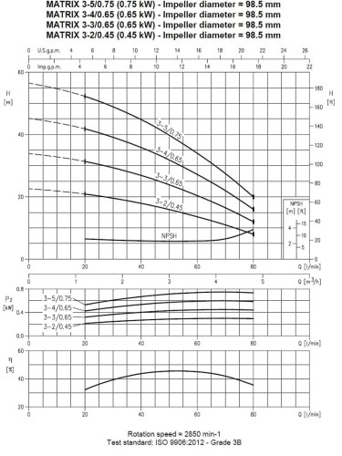Многоступенчатый горизонтальный насос Ebara MATRIX/I 3-4T/0,65, 380V